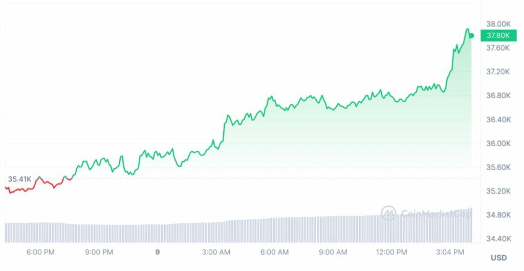 bitcoin prix