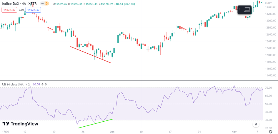 divergence rsi