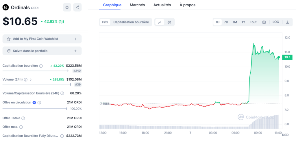 ordi 24h binance