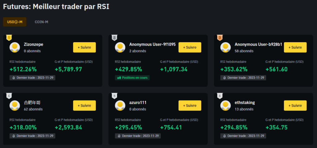 leaderboard binance