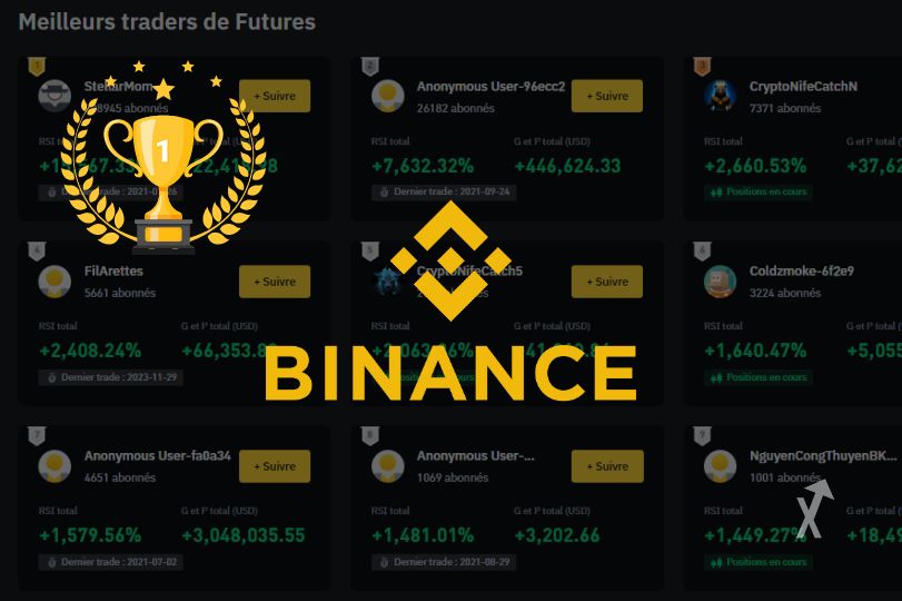 leaderboard binance