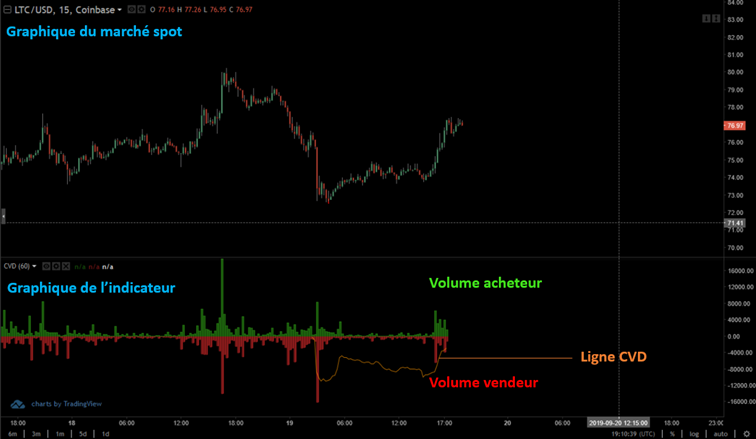 graphique marché cvd trading