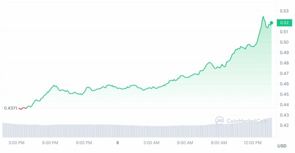 cardano ado prix