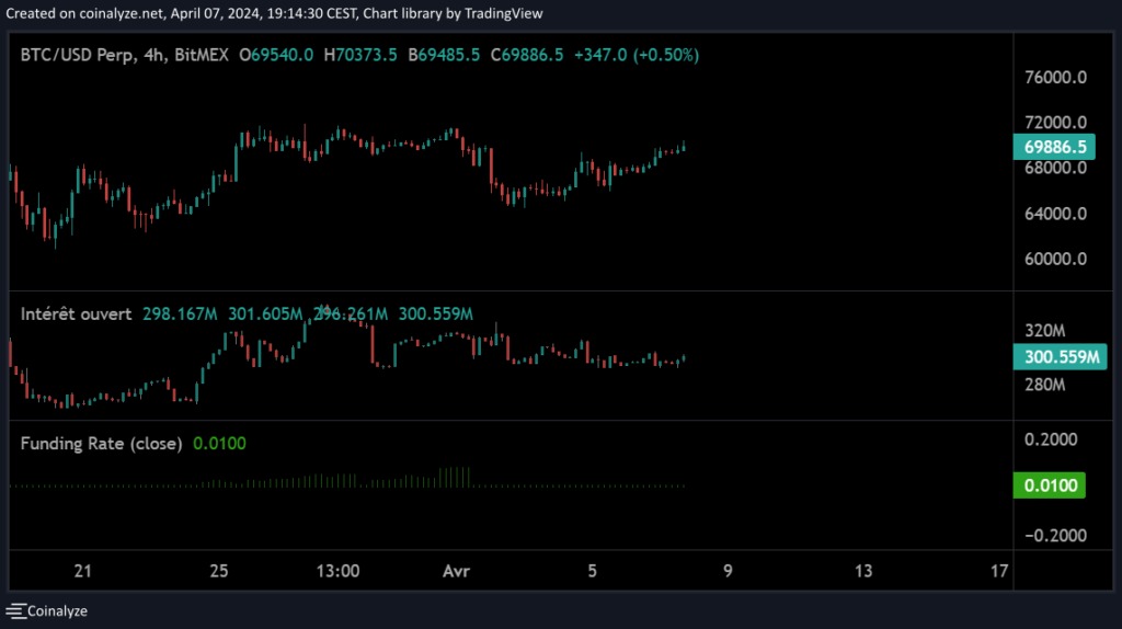 Un graphique Coinalyze