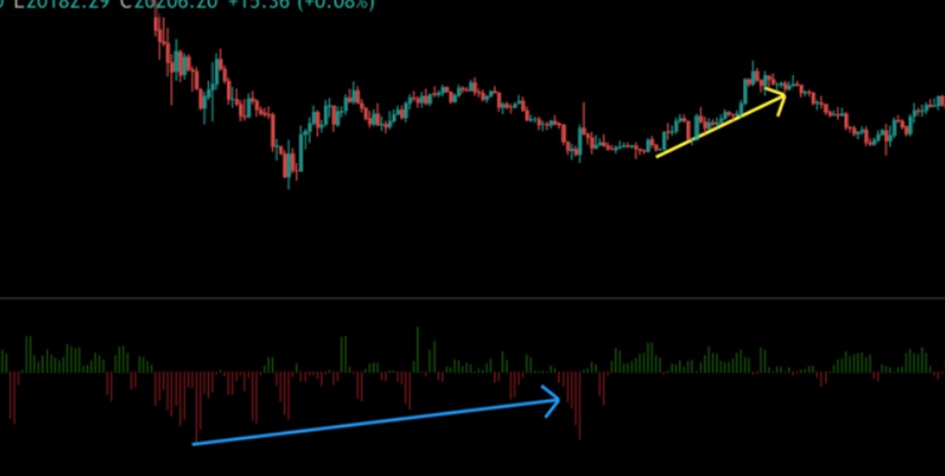 Graphique funding rate positif