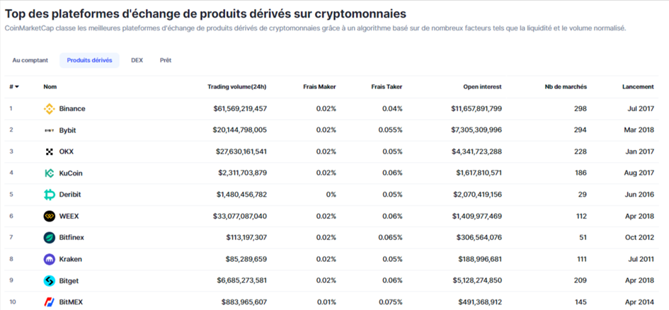 exchange kucoin
