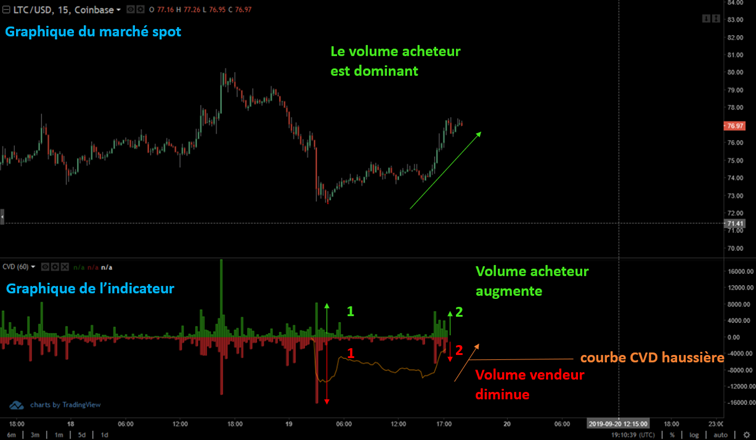 signaux svg indicateur