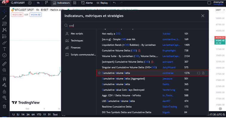 tradingview cvd outil indicateur