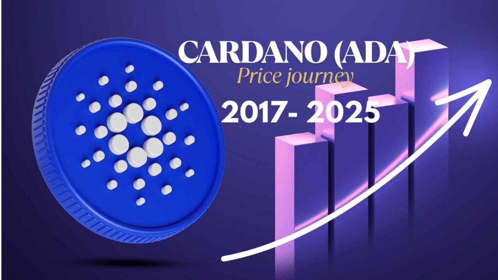 Historique du prix de ADA