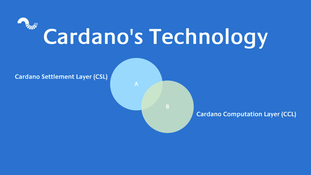 Cardano Technology 