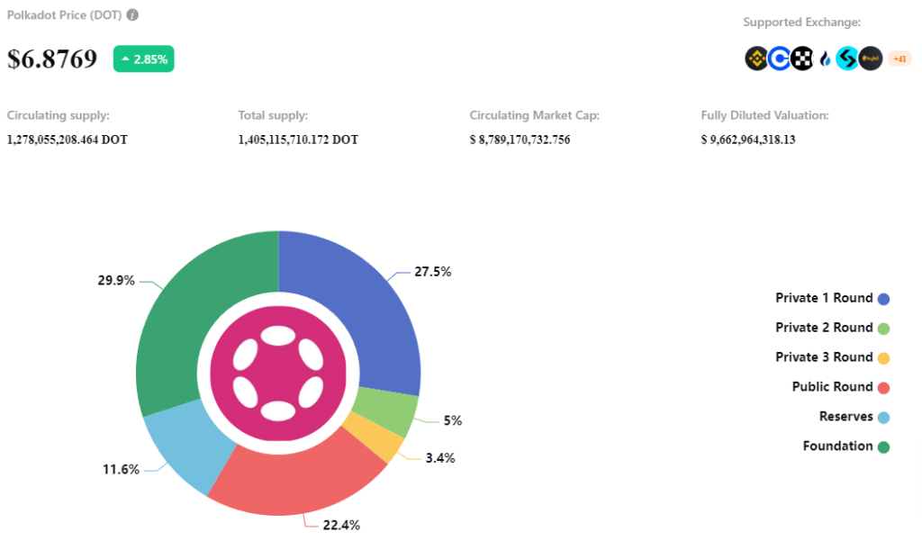 Polkadot-dot-stats