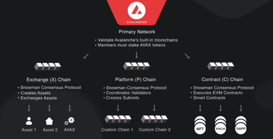 comment-fonctionne-avalanche-avax-cryptomonnaie