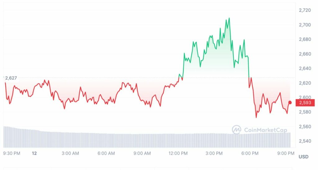 cours ethereum eth