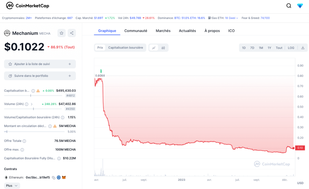 mecha crypto cours
