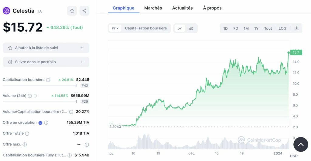 celestia tia crypto
