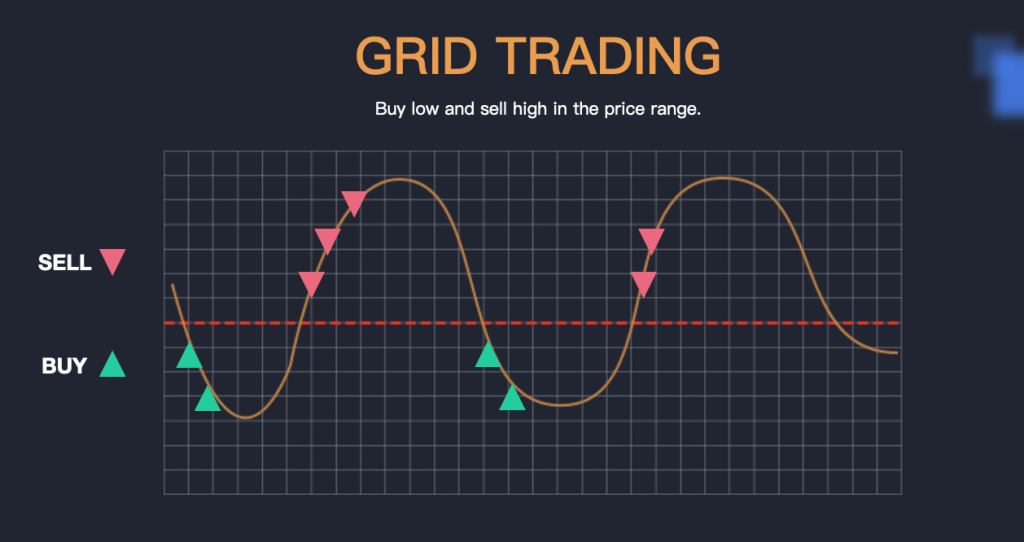 Stratégie de Grid de trading