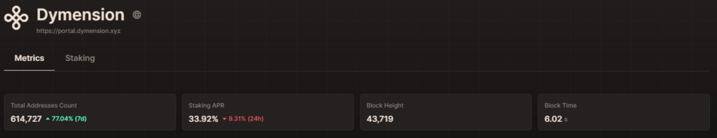 Staking DYM altcoin