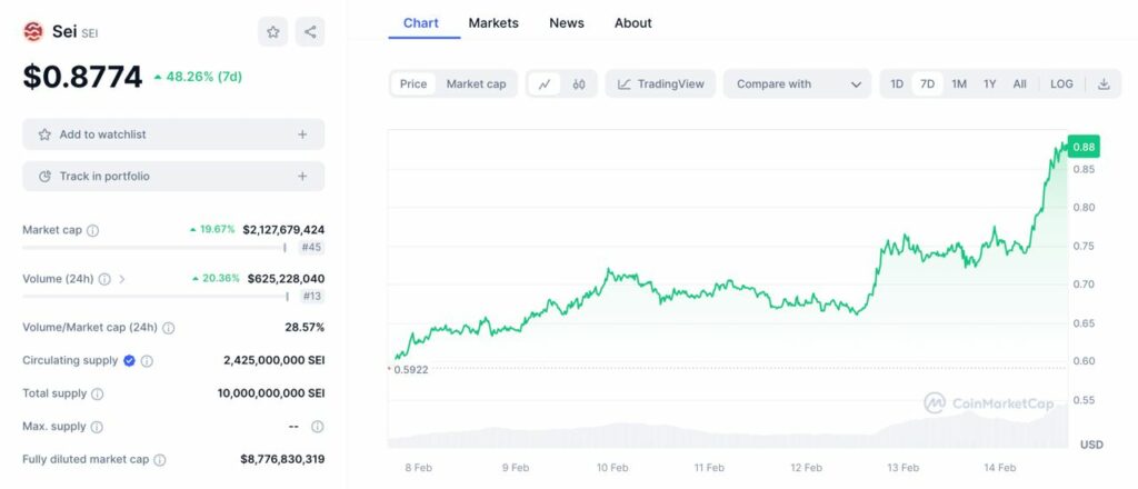 sei crypto