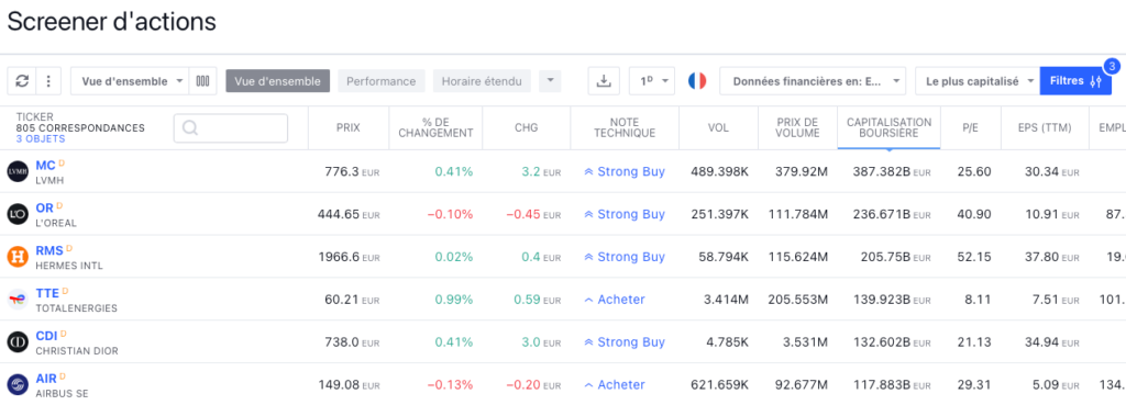 screener d'actions