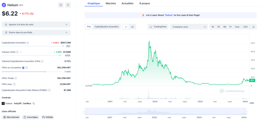 hnt cours crypto
