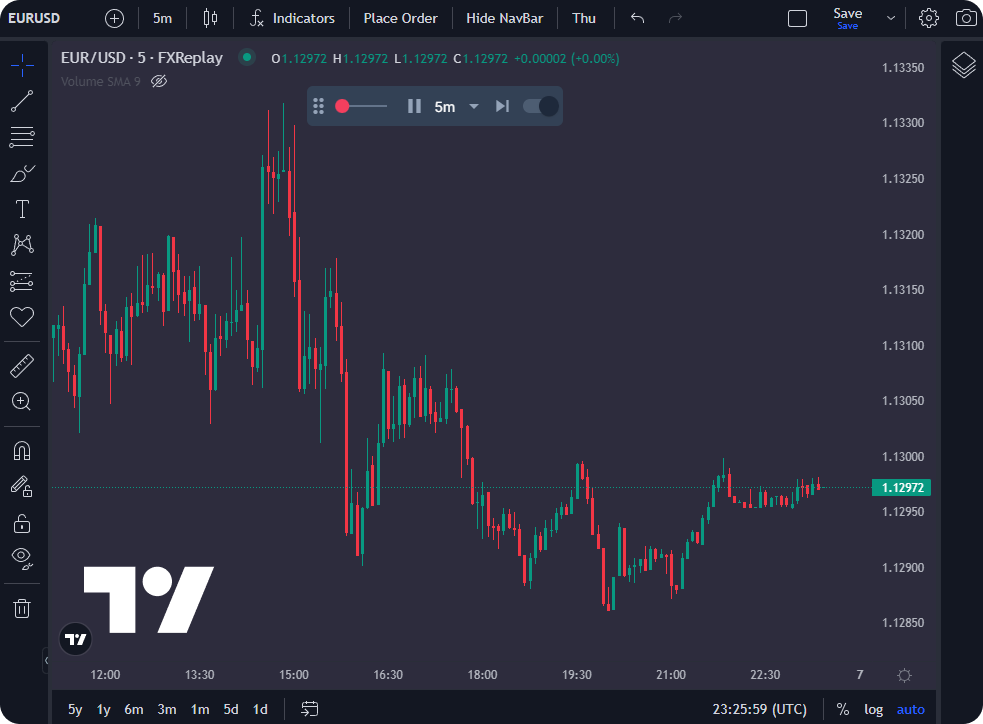 tradingview eurusd