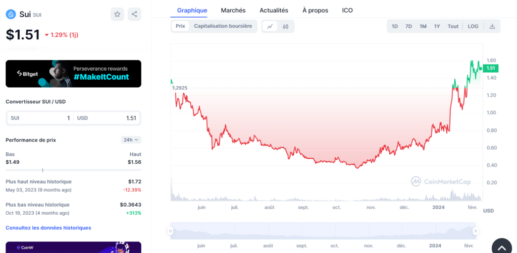 crypto sui