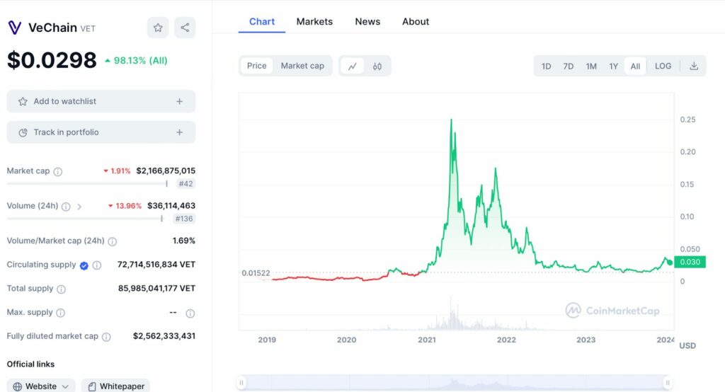 vechain vet crypto