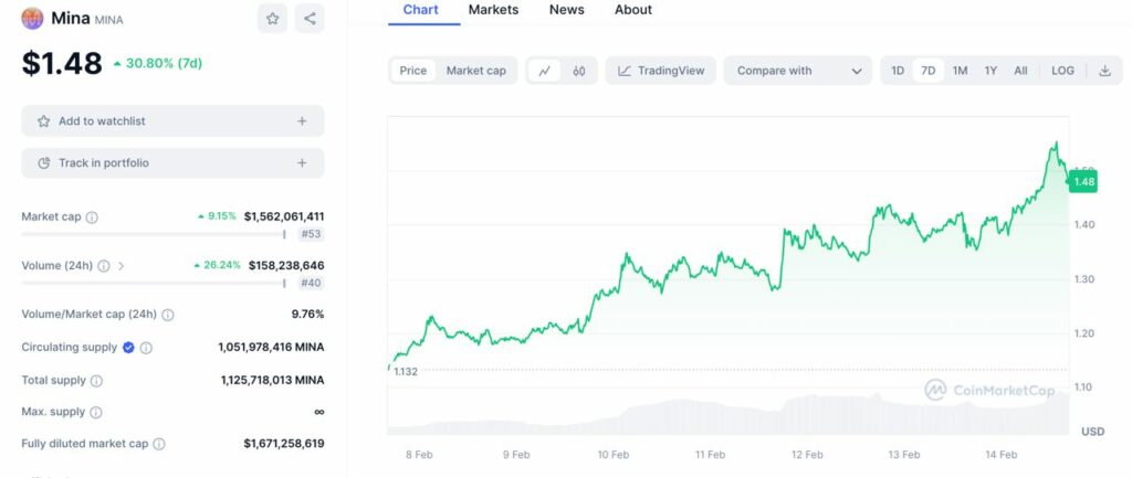 mina crypto