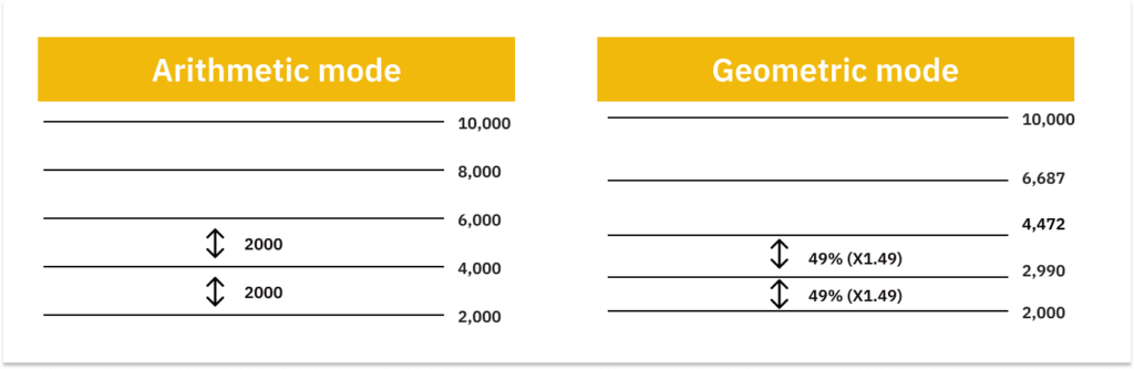 exemple grid trading binance