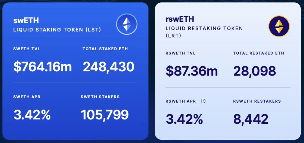 swETH et rswETH liquid restaking token airdrop