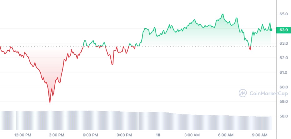 Analyse du prix de EGLD MultiversX