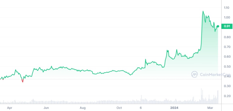 token BGB analyse de prix