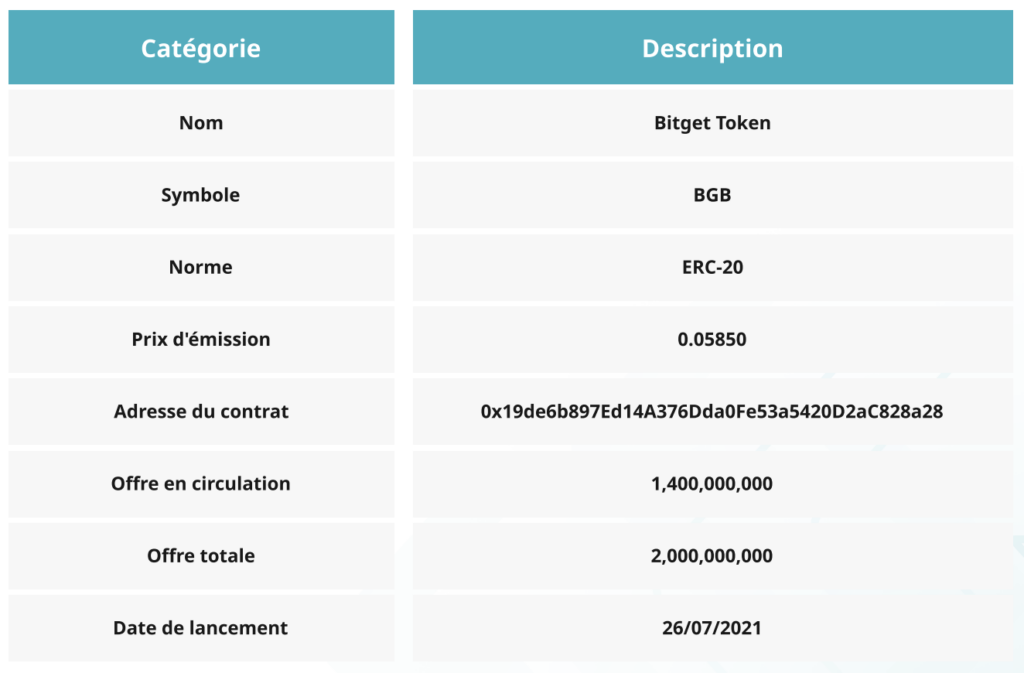 Informations et stats du token BGB