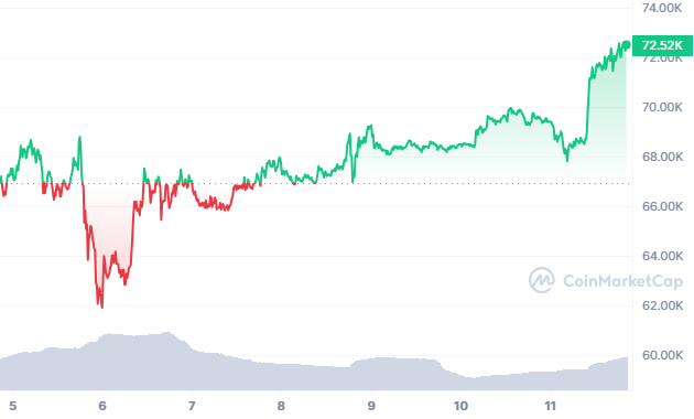 cours bitcoin ath