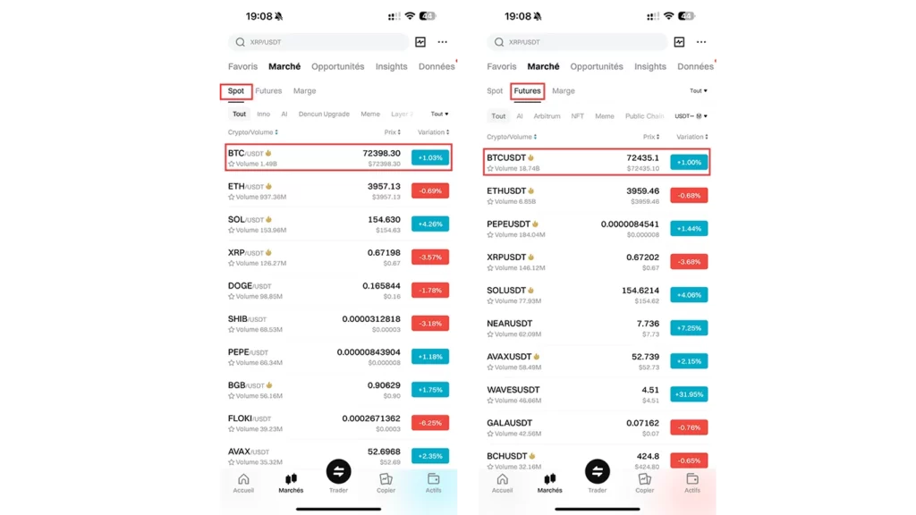 différence marche spot et marche futures trading crypto
