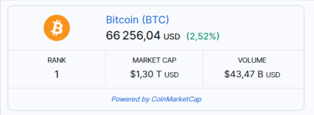 Bitcoin Prix