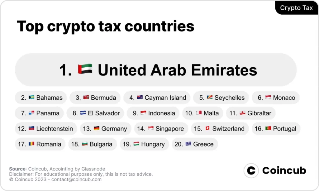Pays les plus favorables pour les traders et entrepreneurs en cryptomonnaies