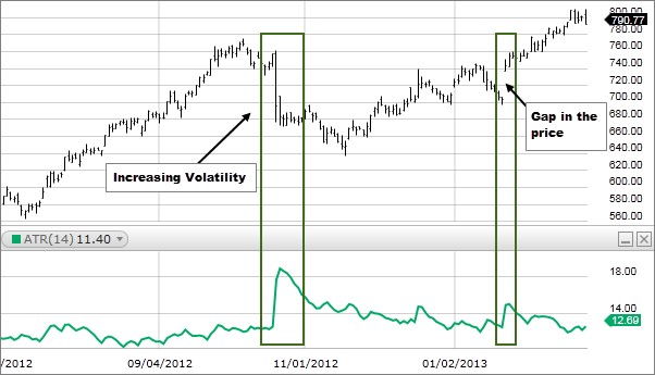 Stop Loss Trading