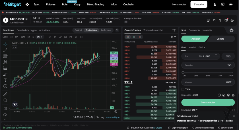 Suivez notre guide pour trader sur Bitget