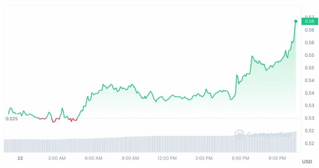 graphique xrp prix 