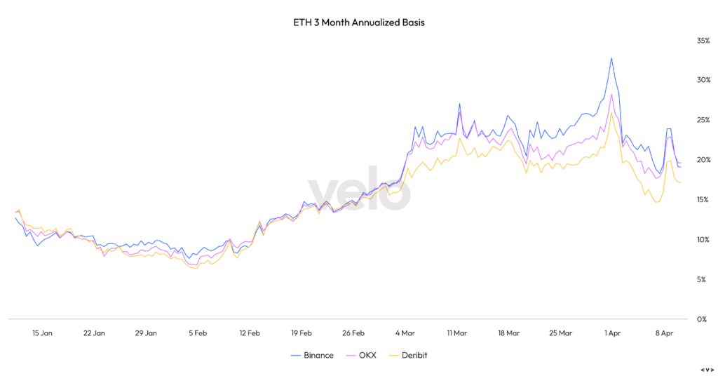 volution eth ethereum graphique