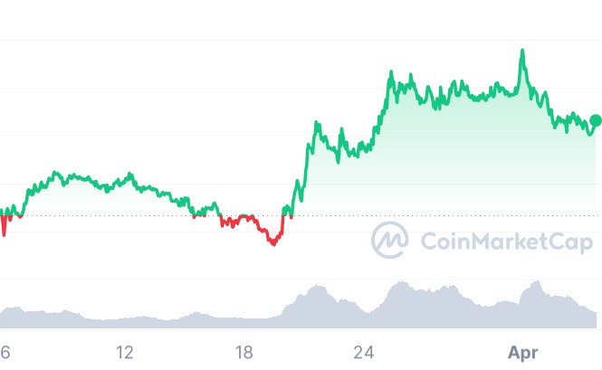 crypto ondo finance
