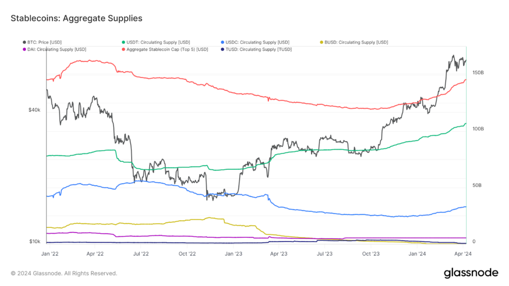 glassnode graphique bitcoin