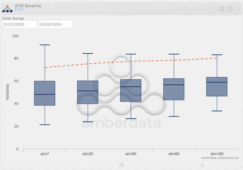 ethereum eth amberdata