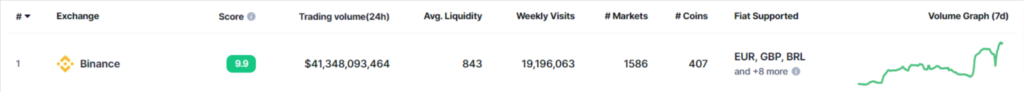 Binance stats et classement