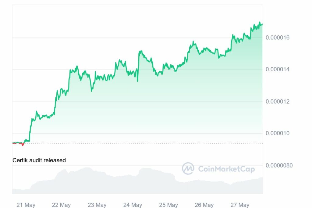 Analyse cryptos prix PEPE nouvel ATH 27 Mai