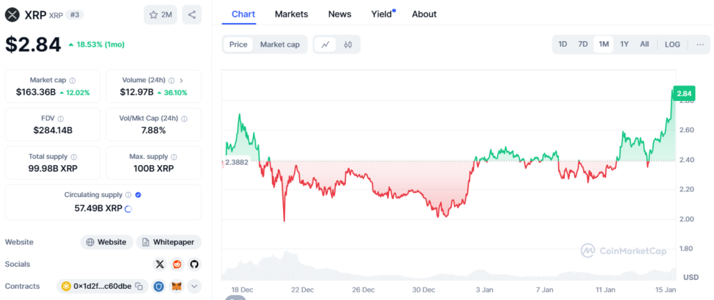Cours du Ripple XRP