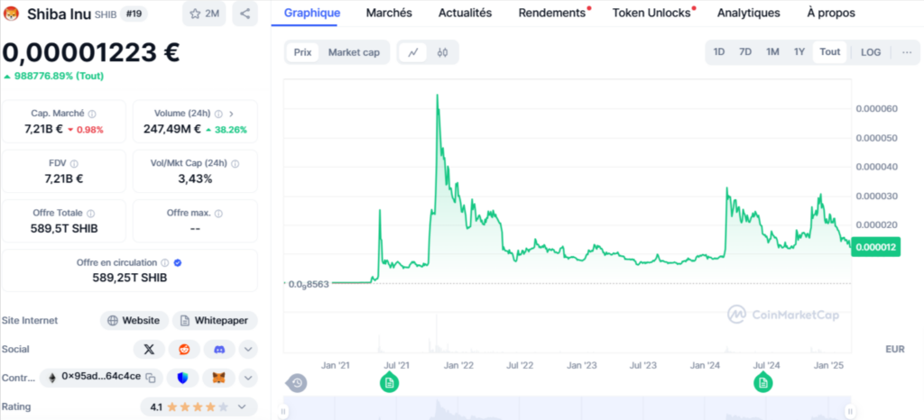 Cours du Shiba Inu SHIB Prix Graphiques Capitalisation Boursiere