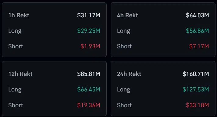 Liquidation crypto