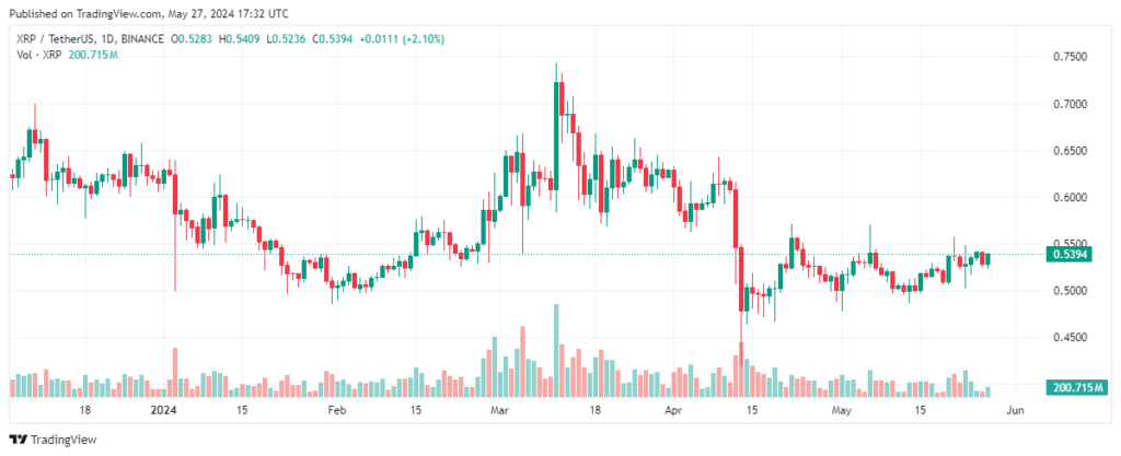 graphique analyse technique XRP